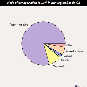 Huntington Beach California Homes