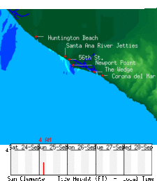 Huntington Beach Pier Fishing Report