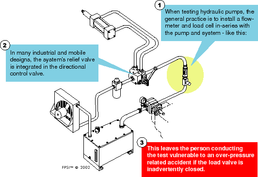 Hydraulic Pressure Relief Valve