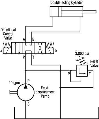 Hydraulic Pressure Relief Valve