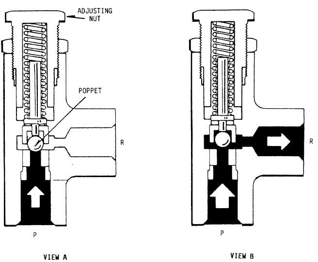 Hydraulic Pressure Relief Valve