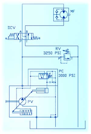 Hydraulic Pressure Relief Valve Adjustment