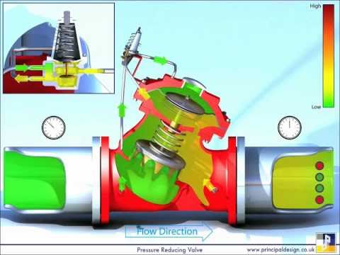 Hydraulic Pressure Relief Valve Animation