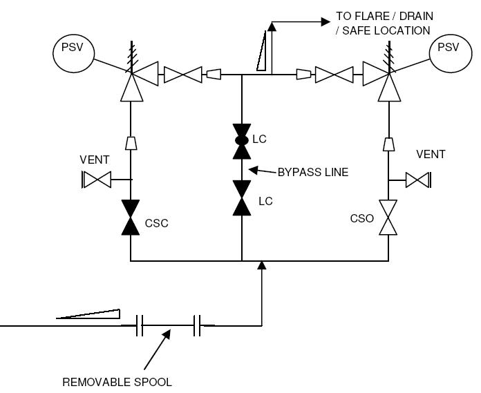 Hydraulic Pressure Relief Valve Symbol