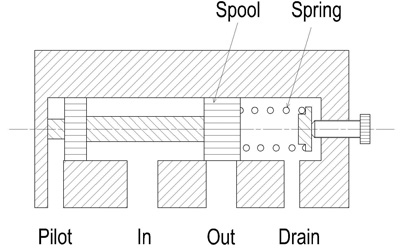 Hydraulic Pressure Relief Valve Symbol