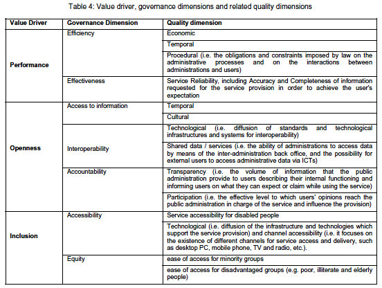 Ict Governance Framework