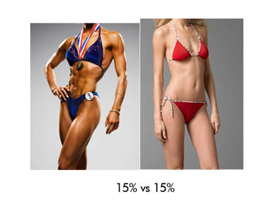 Ideal Body Fat Percentage