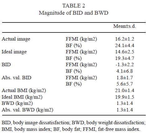 Ideal Body Measurements