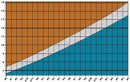 Ideal Body Weight Chart