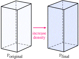 Ideal Gas Law