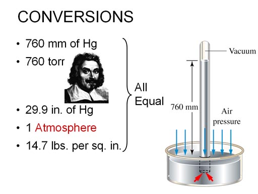 Ideal Gas Law Constant