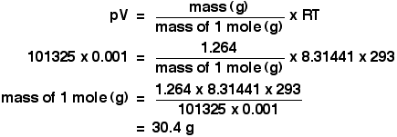 Ideal Gas Law Equation