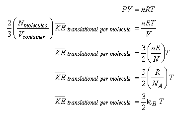 Ideal Gas Law Formula