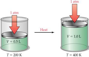 Ideal Gas Law Worksheet