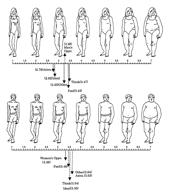 Ideal Male Body Measurements