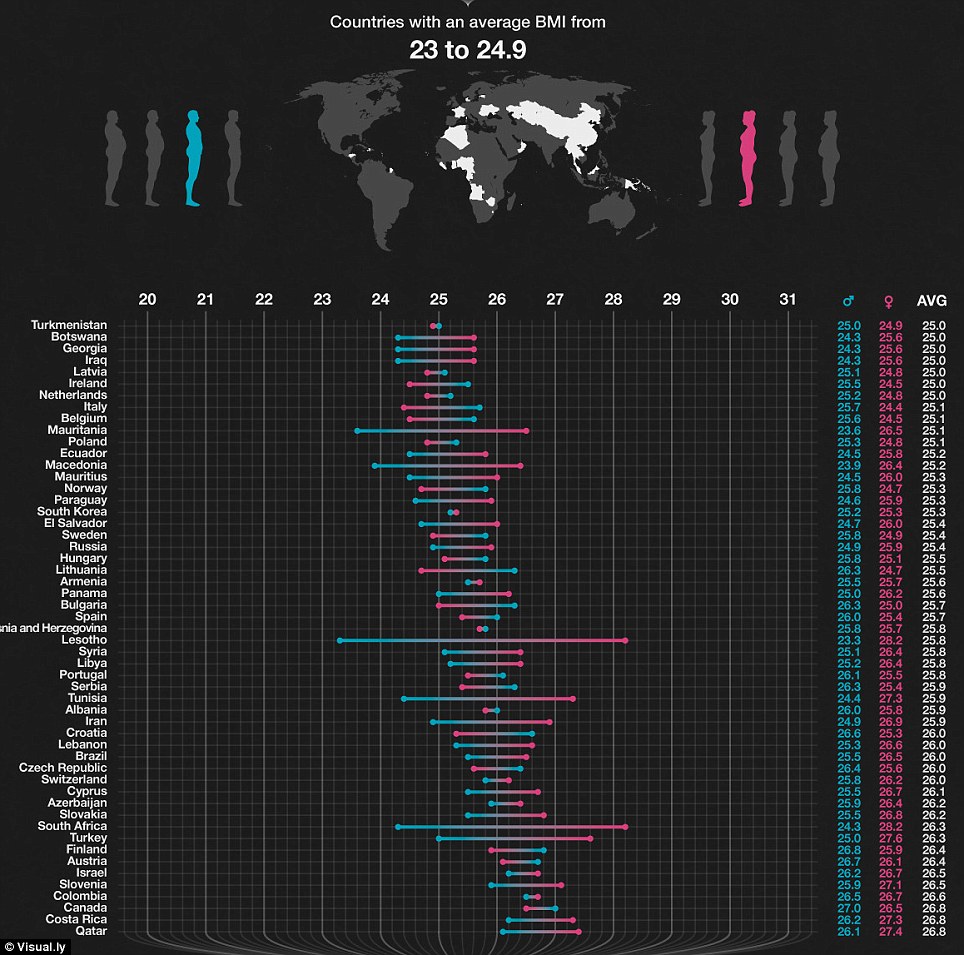 Ideal Male Body Weight Chart