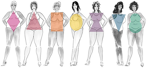 Ideal Woman Body Shape