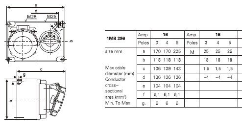 Iec 309 Plug Socket