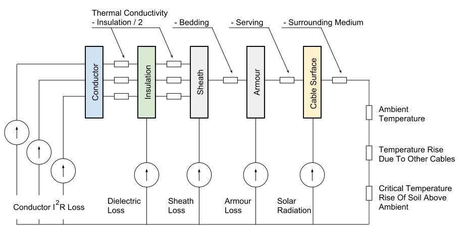 Iec Cable Sizing Calculation