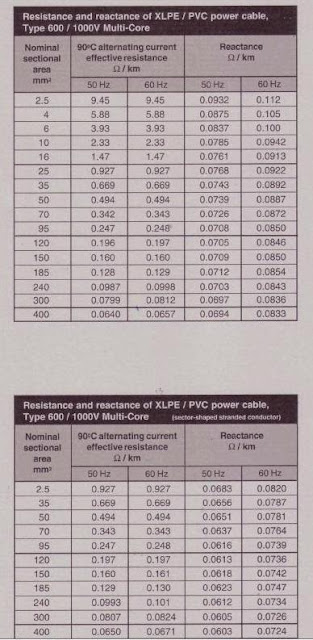 Iec Cable Sizing Calculation