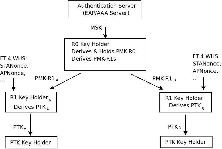 Ieee 802.11