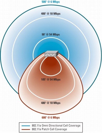 Ieee 802.11