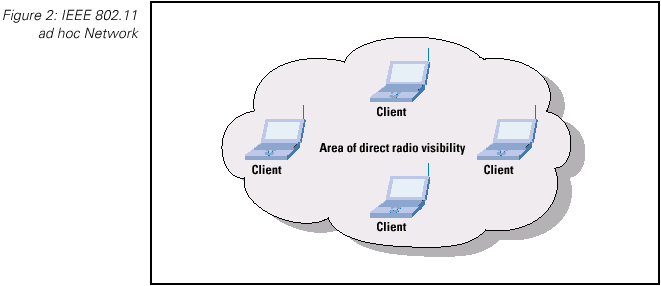 Ieee 802.11