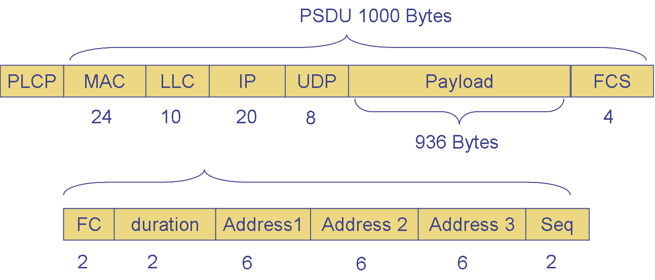 Ieee 802.11 Mac Frame Format