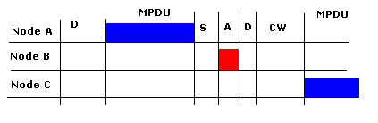 Ieee 802.11 Mac Frame Format