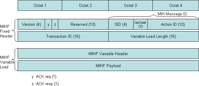 Ieee 802.11 Mac Frame Format