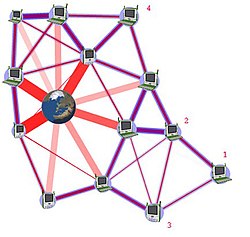 Ieee 802.11 Protocol Architecture