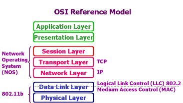 Ieee 802.11b Standard Pdf