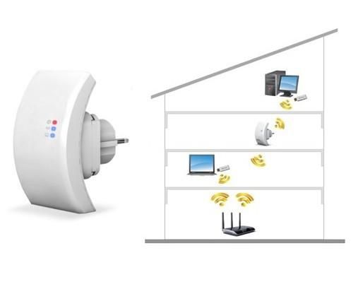 Ieee 802.11n Speed