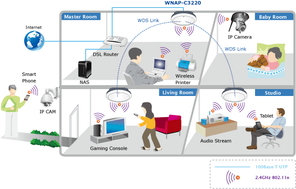 Ieee 802.11n Standard