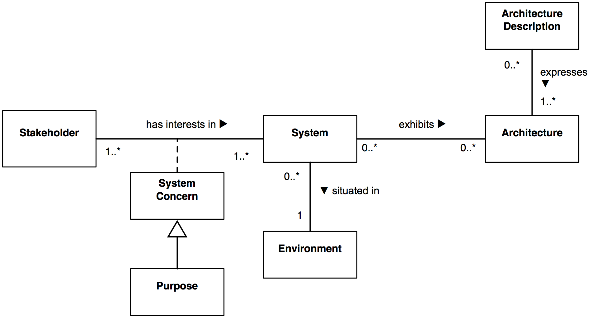 Ieee Format