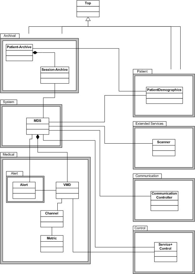 Ieee Format