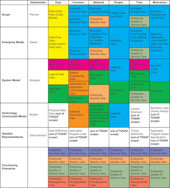 Ieee Format Example Doc