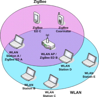 Ieee Format For Abstract Ppt