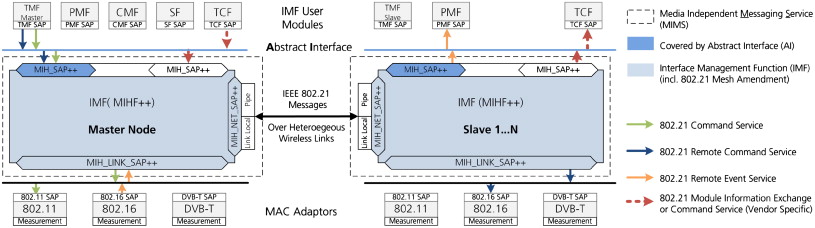 Ieee Format For Abstract Ppt