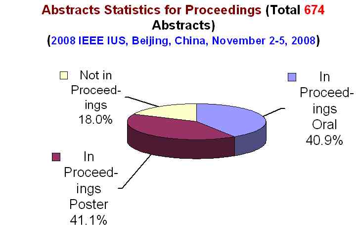 Ieee Format For Abstract Ppt