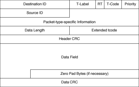 Ieee Format For Abstract Ppt