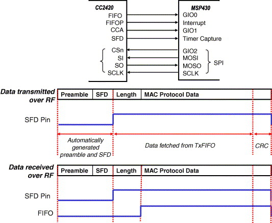 Ieee Format For Abstract Ppt