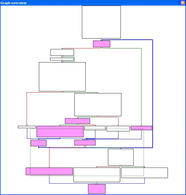 Immunity Debugger Set Breakpoint