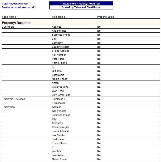 Importexportspecifications