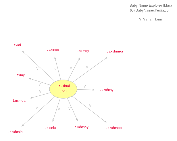 Indian Baby Girl Names With Meaning Lakshmi