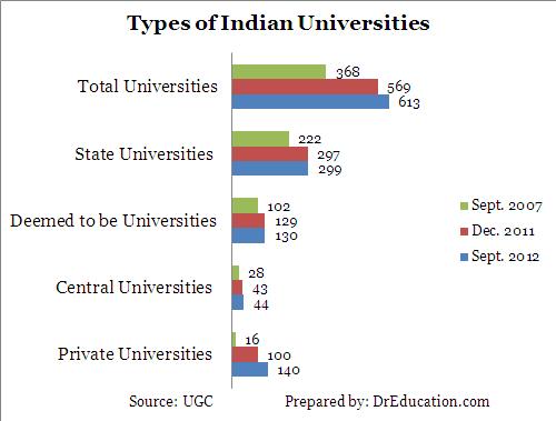 Indian Companies Act 1956