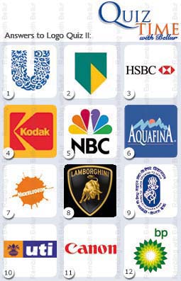 Indian Companies Logos Quiz