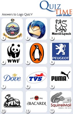 Indian Companies Logos Quiz