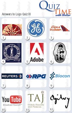 Indian Companies Logos Quiz