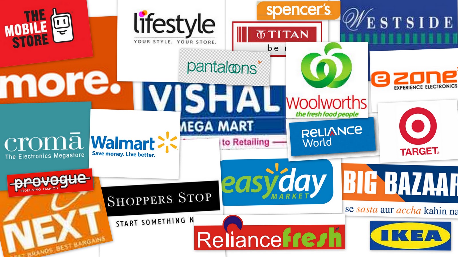 Indian Retail Industry